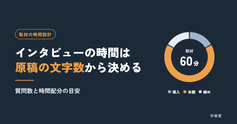 インタビュー 時間