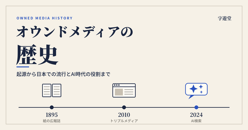 オウンドメディア 歴史
